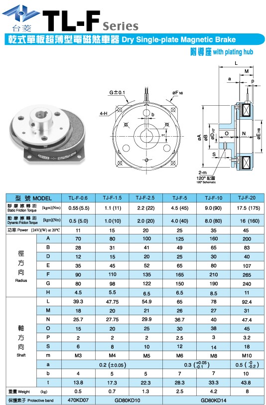 超薄型電磁制動(dòng)器型號規格尺寸參數表