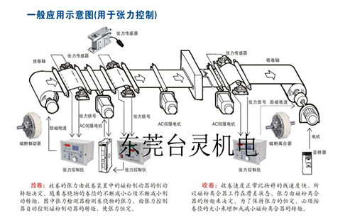 磁粉制動(dòng)器控制器應用示意圖