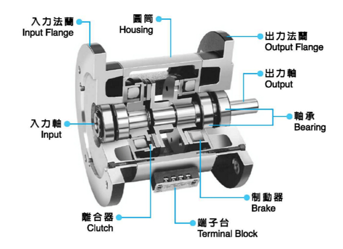 雙法蘭電磁離合器剎車(chē)組結構圖