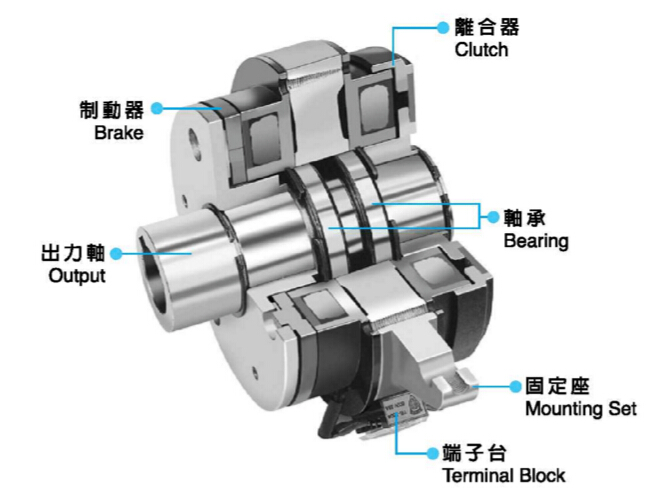 套筒式電磁離合剎車(chē)器組結構圖