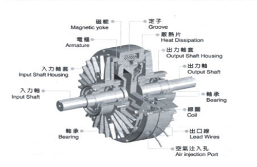 磁粉離合器結構圖