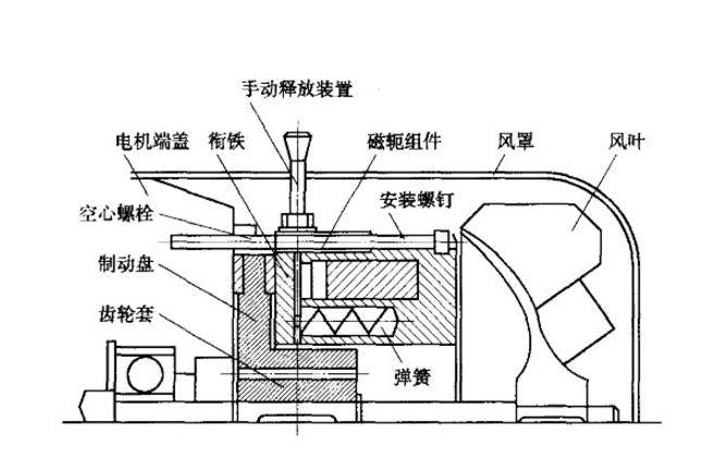 電磁制動(dòng)器運行原理