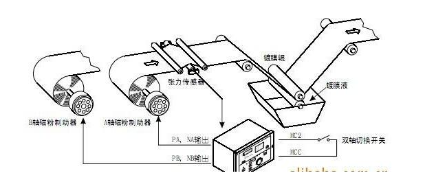 磁粉制動(dòng)器張力控制系統