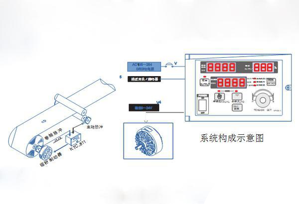 半自動(dòng)卷徑張力控制器系統組成