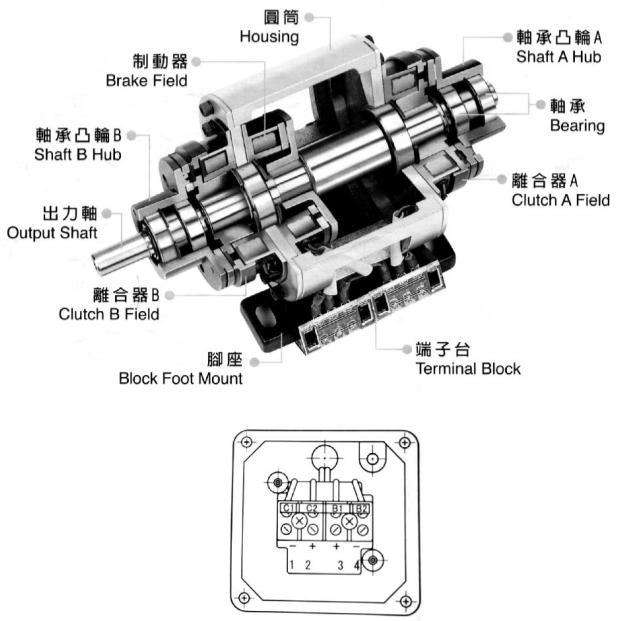 外露式雙電磁離合器單剎車(chē)組結構圖