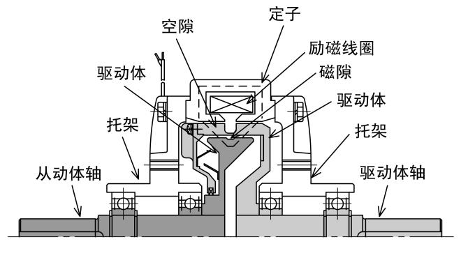 雙軸磁粉離合器結構